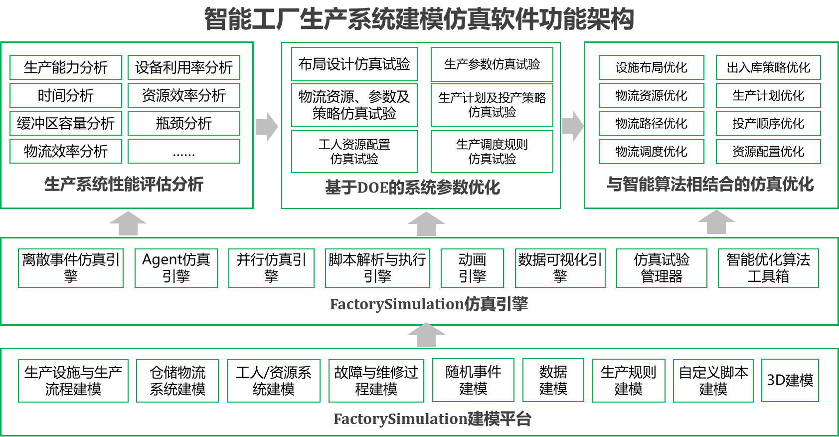 工廠仿真技術框架.png