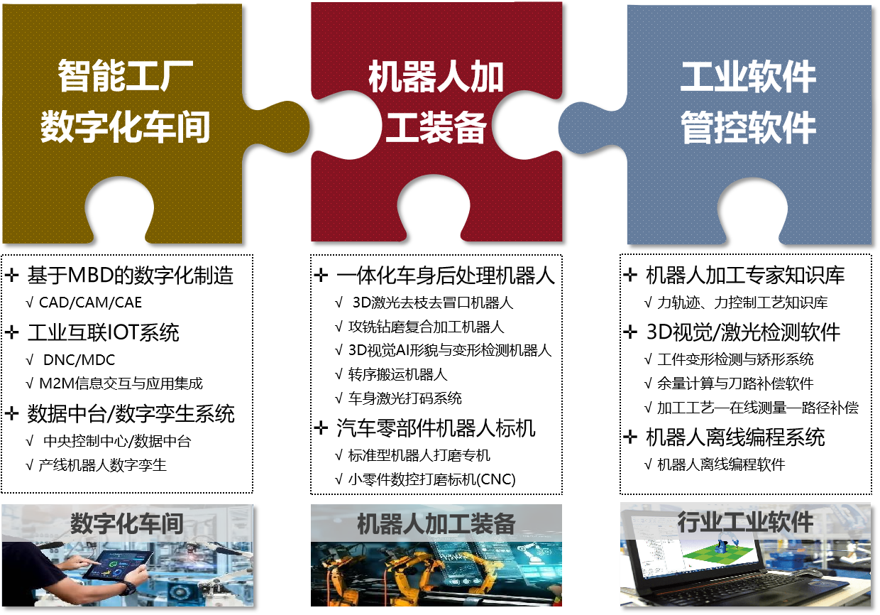 產品族.png