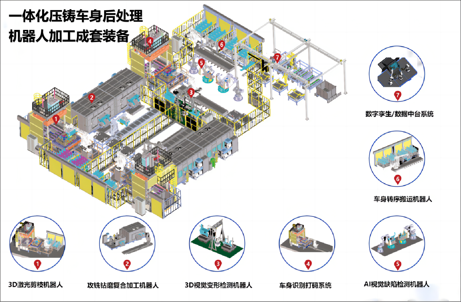 1705496899488857.png 一體化車身后處理解決方案.png